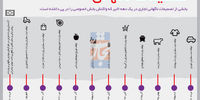 آرامش تجاری