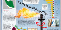 چرا ایران از قطر جا ماند؟