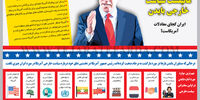 مانیفست سیاست خارجی بایدن