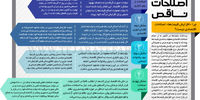 اصلاحات ناقص