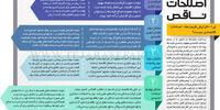 اصلاحات ناقص