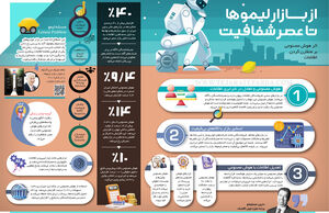 از بازار لیموها تا عصر شفافیت