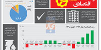 شکست سکوت آماری