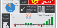 شکست سکوت آماری
