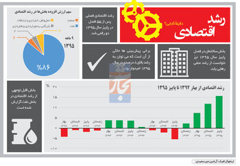 شکست سکوت آماری