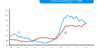 تساوی حقوق یا برخورداری از حق؟