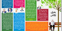 بحران زودرس