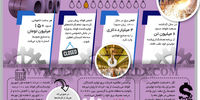 فولاد