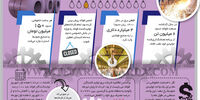 فولاد