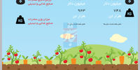 صادرات خوشمزه