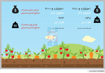 صادرات خوشمزه