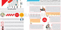 کدام اصلاح؟