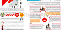 کدام اصلاح؟