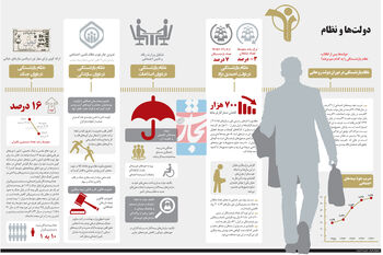 دولت‌ها و نظام بازنشستگی