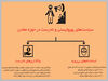 عاقبت عوام‌گرایی