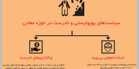 عاقبت عوام‌گرایی