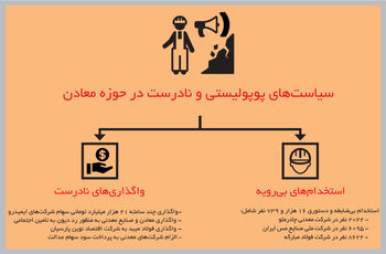 عاقبت عوام‌گرایی