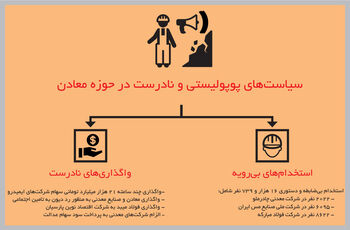عاقبت عوام‌گرایی