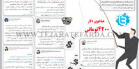 هیاهوی دلار 4200تومانی