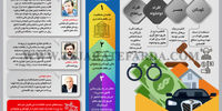 اقسام سوءاستفاده ابزاری از افراد در مبادلات مالی