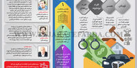 اقسام سوءاستفاده ابزاری از افراد در مبادلات مالی