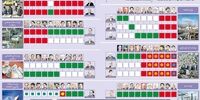 موافقان و مخالفان کابینه