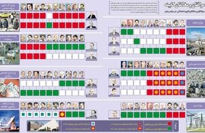 موافقان و مخالفان کابینه