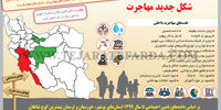 خروج استانی سرمایه