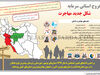 خروج استانی سرمایه
