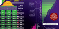 تغییرات جمعیت میلیونرها بر اساس کشور
