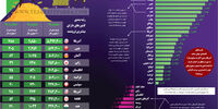 تغییرات جمعیت میلیونرها بر اساس کشور