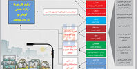 بوی سیاست طعم دود