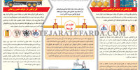 طرح‌های نفتی دولت‌ها