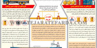 طرح‌های نفتی دولت‌ها