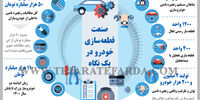 صنعت قطعه‏‌سازی خودرو در یک نگاه 
