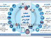 صنعت قطعه‏‌سازی خودرو در یک نگاه 
