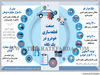 صنعت قطعه‏‌سازی خودرو در یک نگاه 
