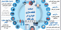 صنعت قطعه‏‌سازی خودرو در یک نگاه 
