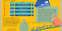 خرج آهسته‌تر کن