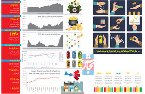 نوید رونق
