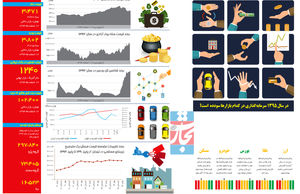 نوید رونق