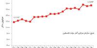 اقتصاد فاجعه