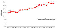 اقتصاد فاجعه