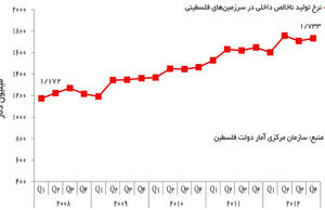 اقتصاد فاجعه