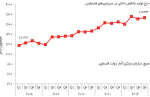 اقتصاد فاجعه