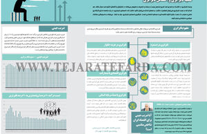 قضیه نابرابری و احساس نابرابری