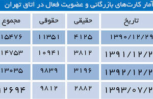 رکود در اتاق