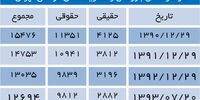 رکود در اتاق