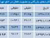 رکود در اتاق