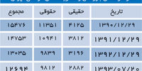 رکود در اتاق